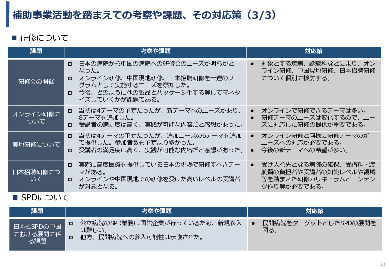 令和5年度「中国における医療ICTを有効活用した医療技術等国際展開支援実証調査事業報告書」